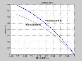 一次泵变流量水系统模拟和存在问题分析