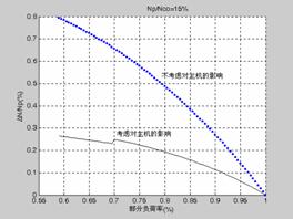 一次泵变流量水系统模拟和存在问题分析