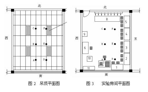 冷却顶板加置换通风系统中顶板进水温度的影响实验研究