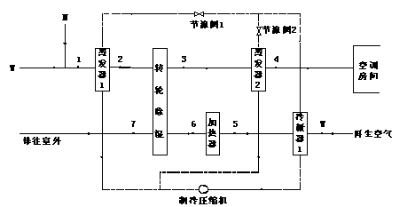 转轮与冷却除湿组合式空调系统变工况稳态性能模拟分析