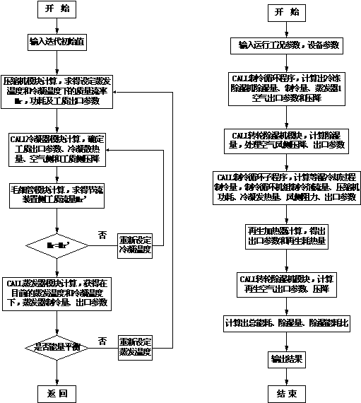 转轮与冷却除湿组合式空调系统变工况稳态性能模拟分析