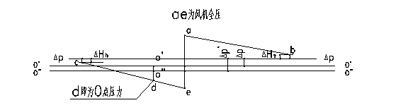 空调工程改造过程中的理性分析