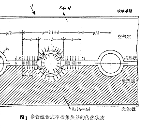 平板式家用太阳能热水器工作过程