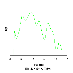 平板式家用太阳能热水器工作过程