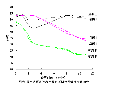 平板式家用太阳能热水器工作过程