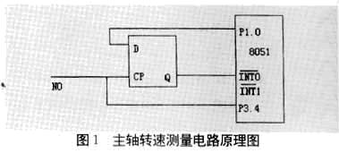 单片机高精度测量喷油泵转速