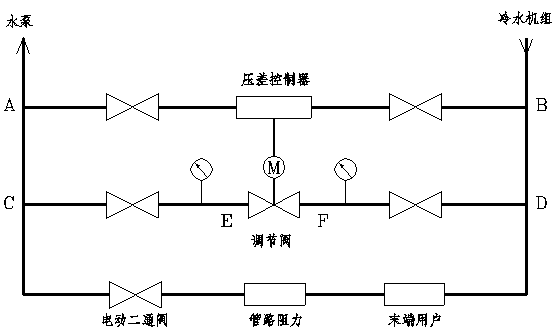 空调冷冻水系统压差调节阀的选择计算