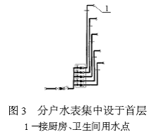 浅谈住宅的给排水设置