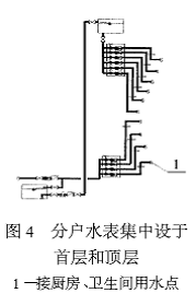 浅谈住宅的给排水设置
