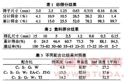 谈湿喷混凝土施工工艺