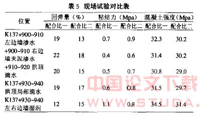 谈湿喷混凝土施工工艺