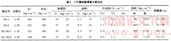 性能硅粉混凝土在水电工程中的应用