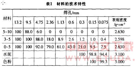 色沥青混凝土路面施工工艺控制