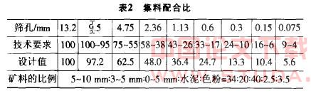 色沥青混凝土路面施工工艺控制