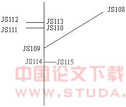 大型厂区内的地下管线探测