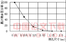 圆梁山隧道全断面注浆技术