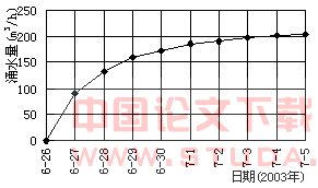 圆梁山隧道全断面注浆技术