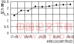 圆梁山隧道全断面注浆技术