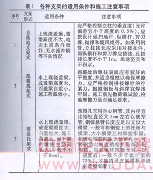 桥梁施工中现浇盖梁支架的设计与施工