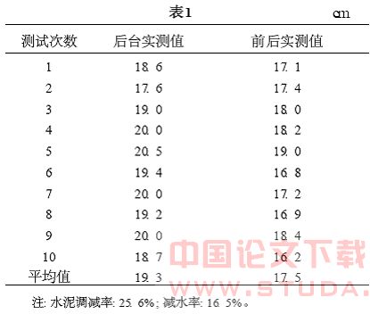 超塑化剂在大体积混凝土施工的应用