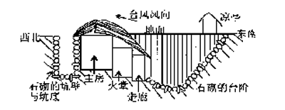 气候与环境的关系
