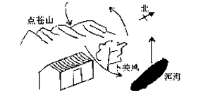 气候与环境的关系