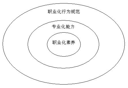 职业化是应对信息时代管理挑战的最佳选择