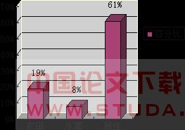 城市边缘区农田景观的衍变-对城市边缘区农田、水面衍变的解读