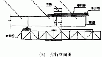 大跨度斜拉桥施工牵索挂篮综述