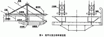 大跨度斜拉桥施工牵索挂篮综述