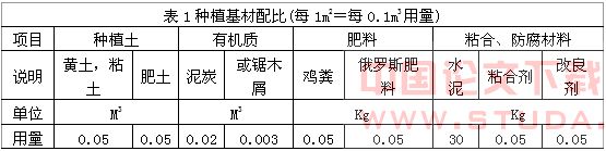 试论铁路岩石边坡喷混植生植物护坡施工技术
