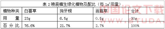 试论铁路岩石边坡喷混植生植物护坡施工技术