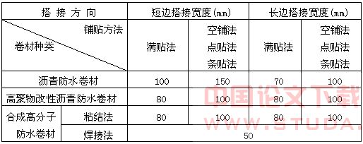 浅谈屋面卷材防水施工