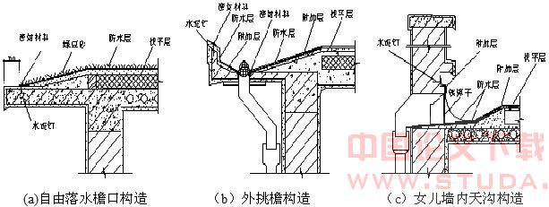 浅谈屋面卷材防水施工