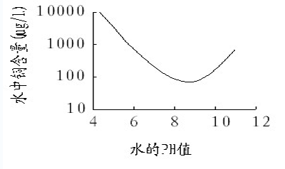 供暖水质与散热器应用