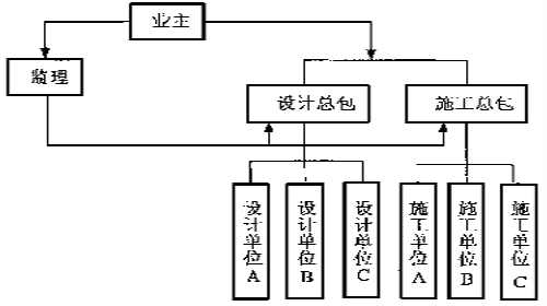 工程建设监理的组织协调作用解析
