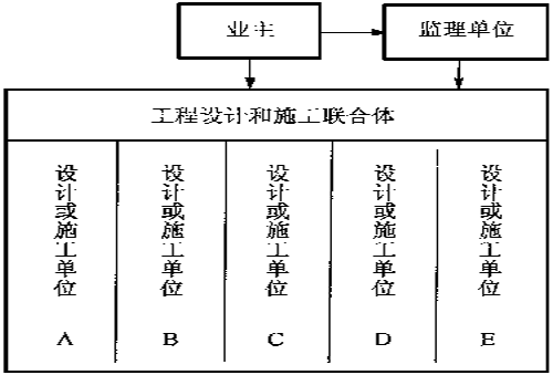 工程建设监理的组织协调作用解析