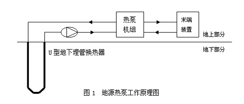 简述地源热泵应用于户式中央空调的发展前景