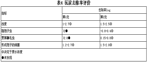 对自来水直饮的几点看法