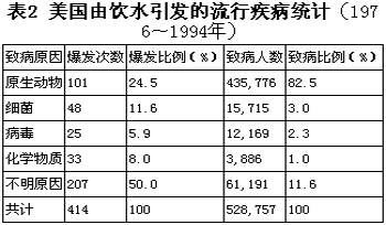 对自来水直饮的几点看法