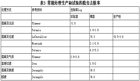 对自来水直饮的几点看法