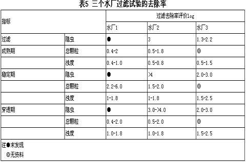 对自来水直饮的几点看法
