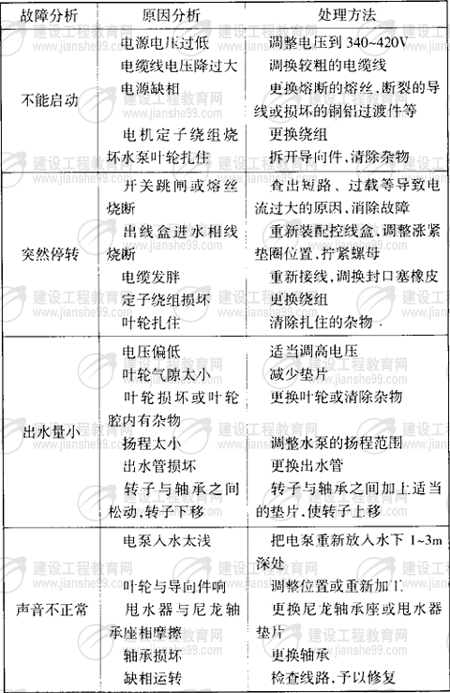 潜水电泵的维护与检修