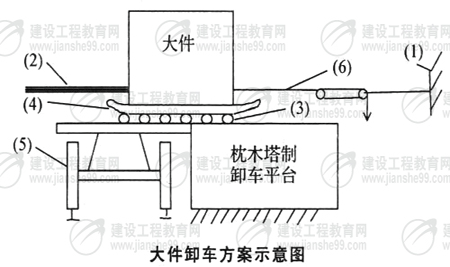 云南小湾水电站设备中转经验浅淡