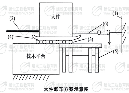 云南小湾水电站设备中转经验浅淡