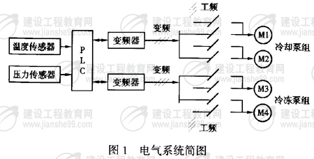 中央空调系统的节能改造