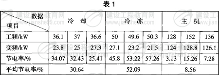 中央空调系统的节能改造