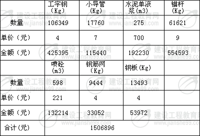 对双连拱隧道施工工艺的初探