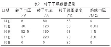 关于水淹后电站设备处理的探讨