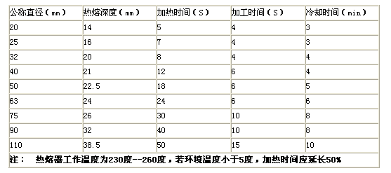 空调工程技术交底